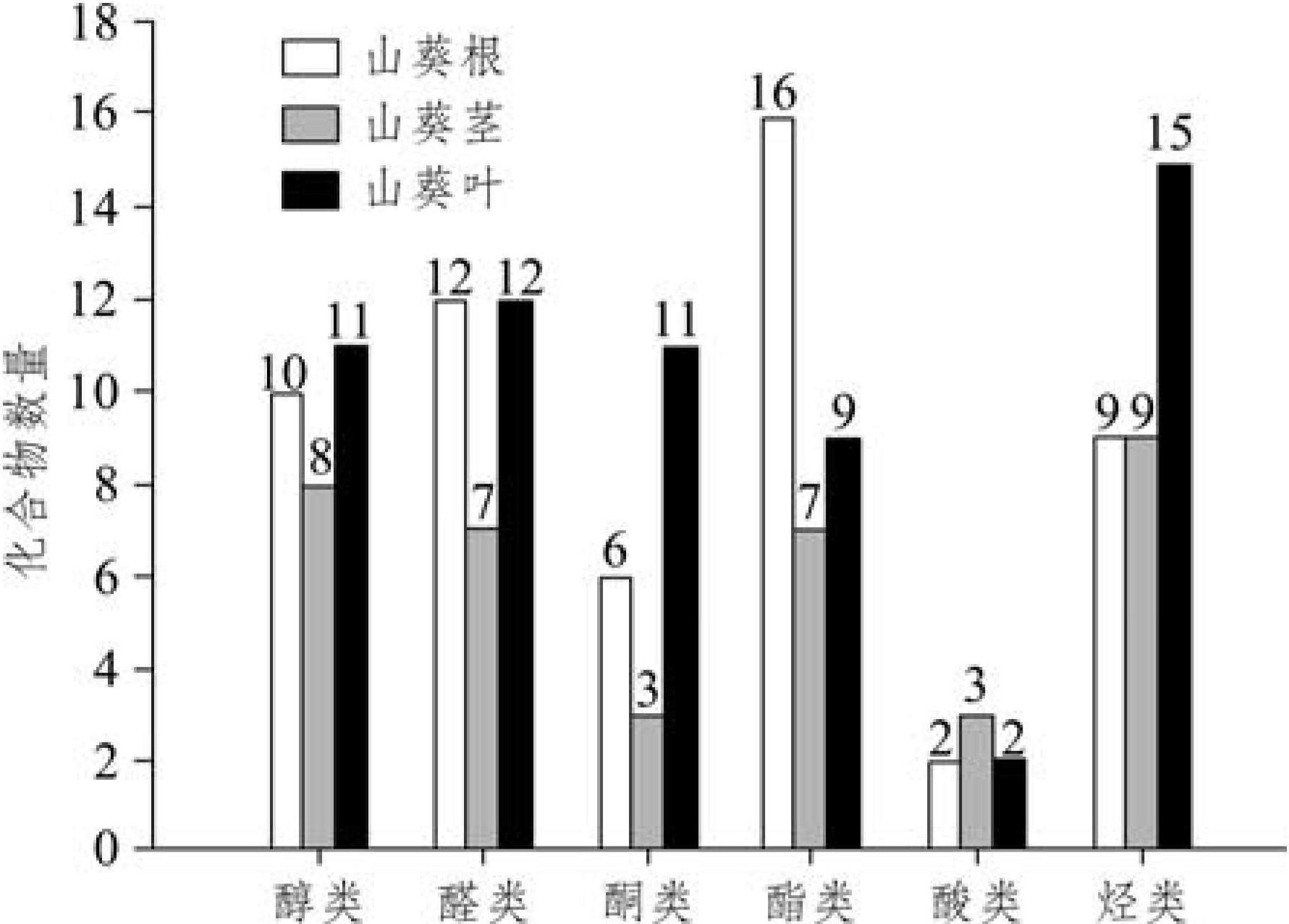 頂空固相微萃取結(jié)合GC-MS分析山葵揮發(fā)性成分